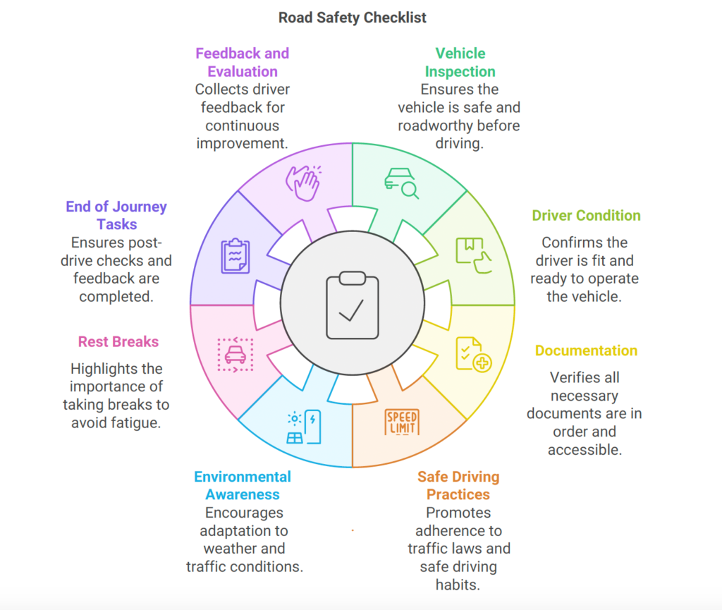 Road safety check list to ensure health and safety of your vehicles and drivers