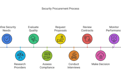 Making Informed Security Choices